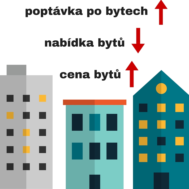 Poptávka po bytech roste nedostatek bytů cena bytů poroste (1)